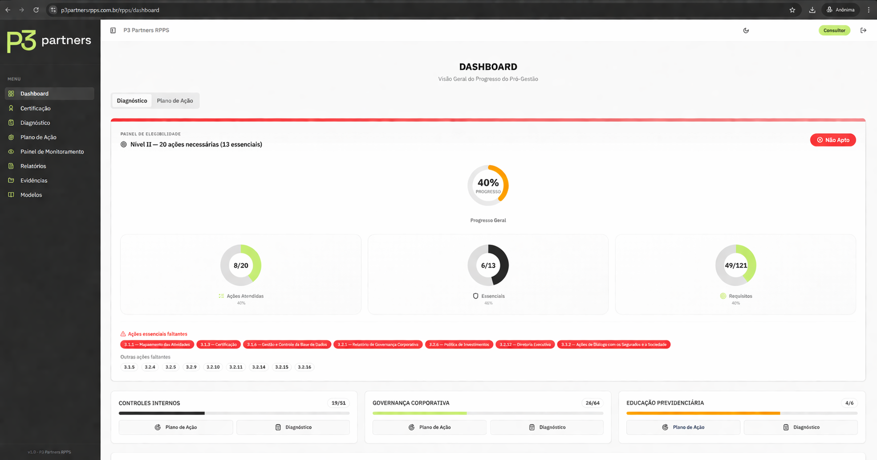 Dashboard da plataforma P3