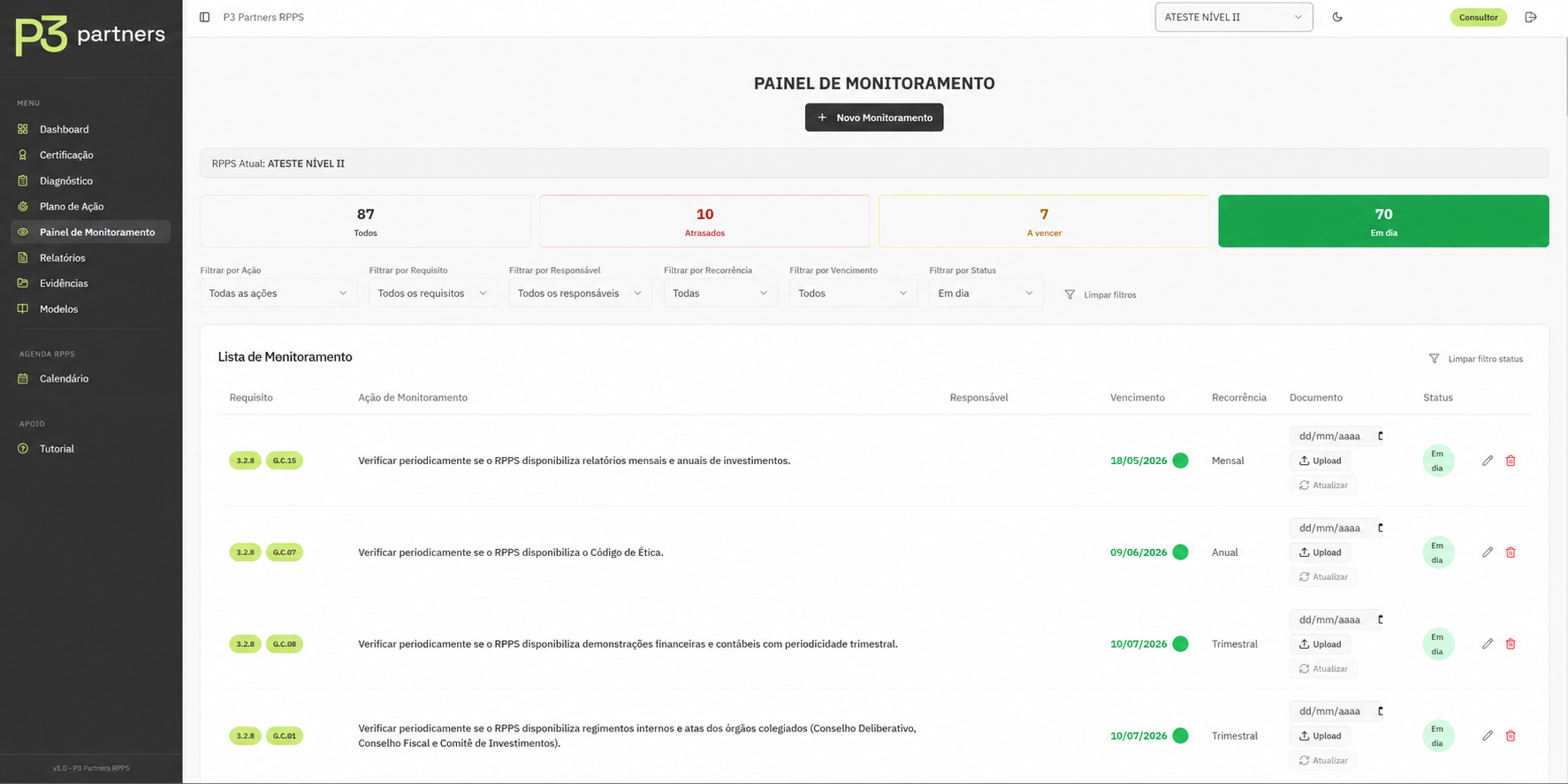 Painel de Monitoramento